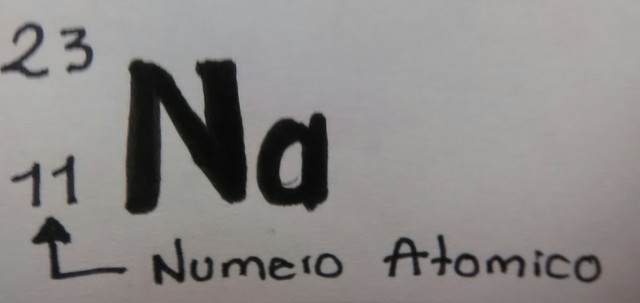 NUMERO ATOMICO