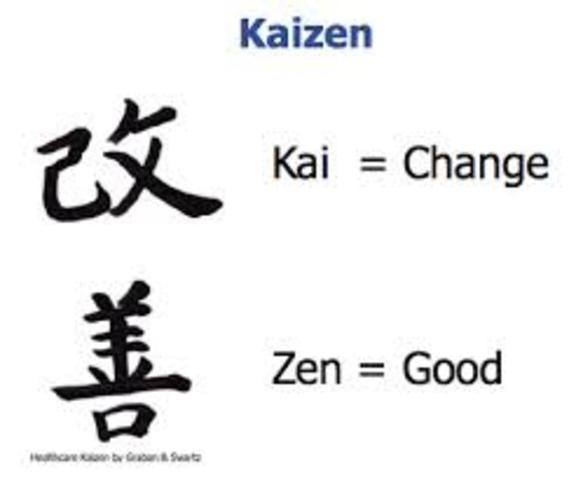 Inicios de Kaizen