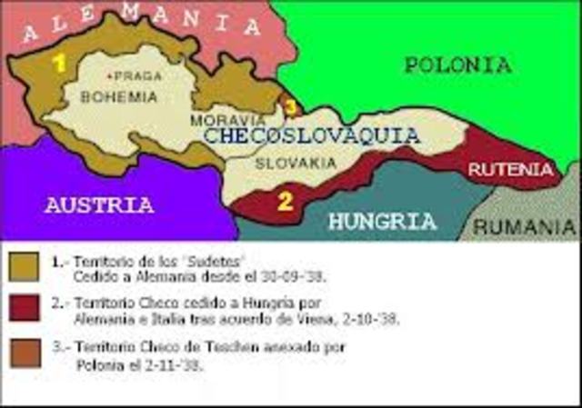 Crisis de los Sudetes