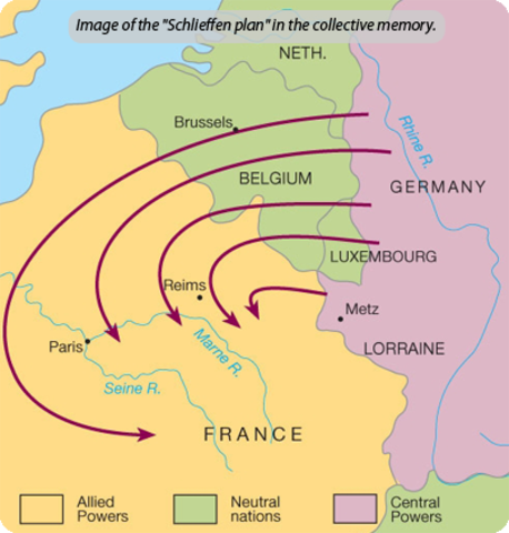 Schlieffen Plan developed