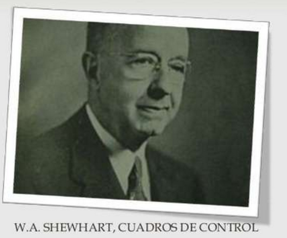 W.A. SHEWHART, CUADROS DE CONTROL