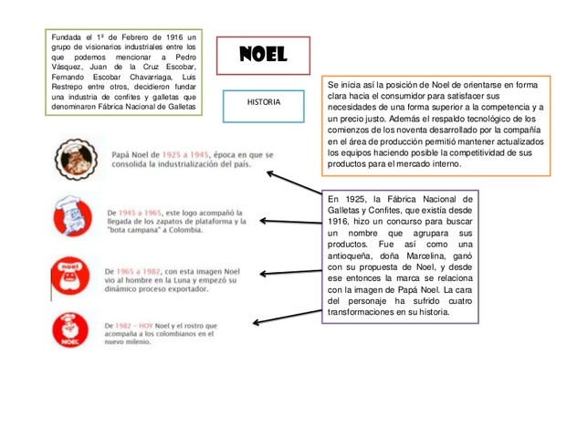 Fundación de la Fábrica Nacional de Galletas y Confites