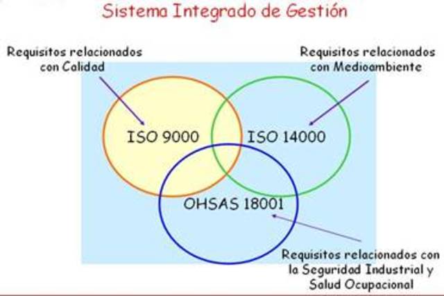 Tipos de certificaciones tecncas de calidad ISO.