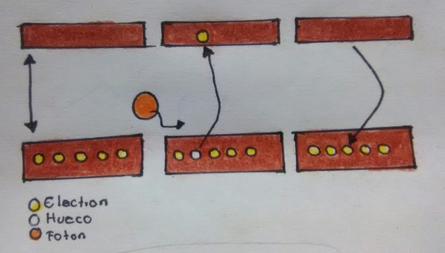 TEORIA DE PAR DE ELECTRONES