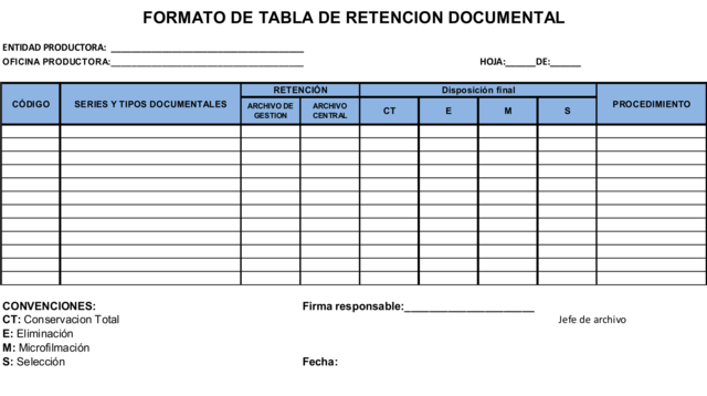 Tablas de Retención