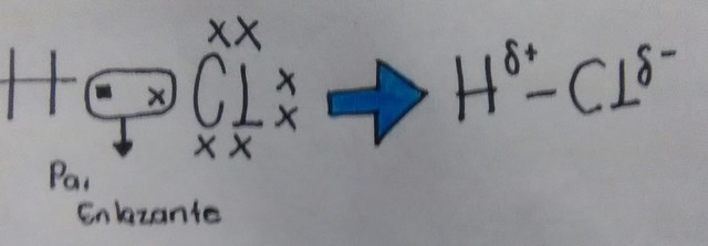 CUANTIFICACION DE LA ELECTRONEGATIVIDAD