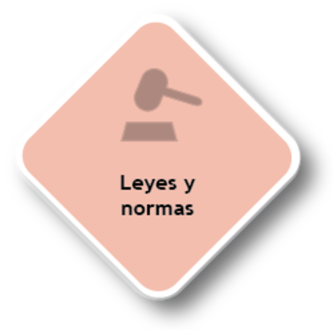 Transparencia de Información