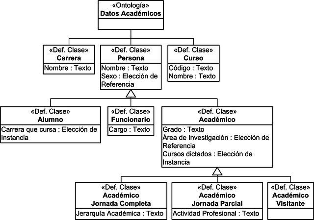 Esquema de metadatos