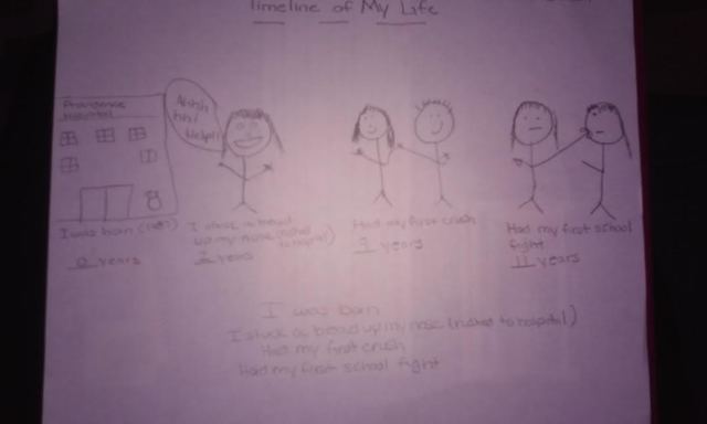 Timeline of My Life 1