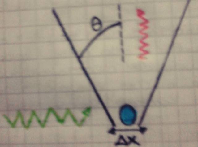 PRINCIPIO DE INSERTIDUMBRE