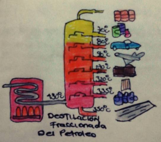 METODO INDUSTRIAL DE CRAQUEO CATALICO DEL PETROLEO