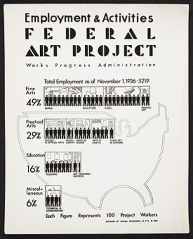 FEDERAL ART PROJECT RELIEF (Second Deal)