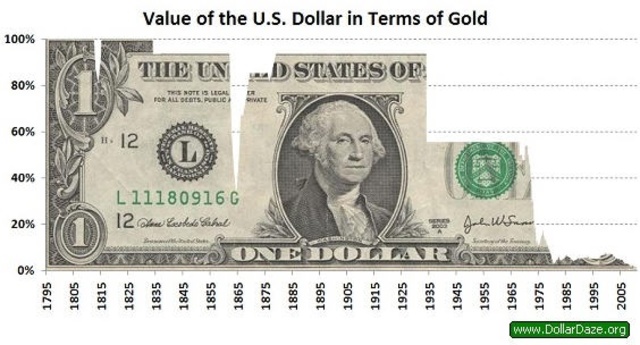 Gold Reserve Act
