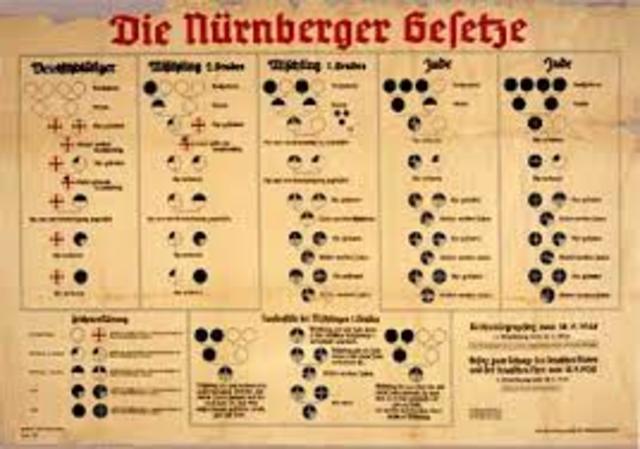 Creation of the Nuremberg Laws