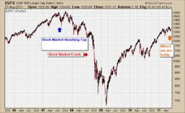 Worst Financial Crisis since the Great Depression