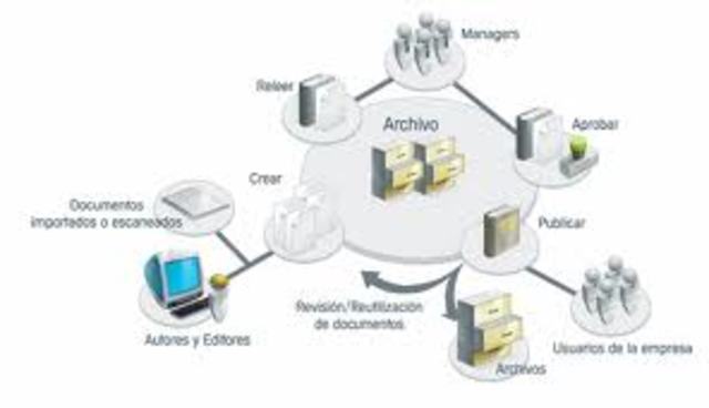 EN QUE CONSITE LA GESTION DOCUMENTAL