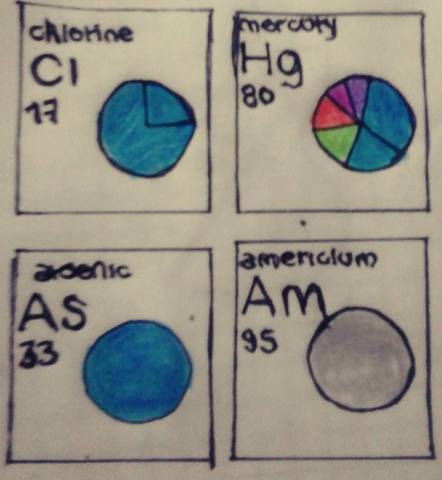 INTERVALOS DE LOS PESOS ATÓMICOS