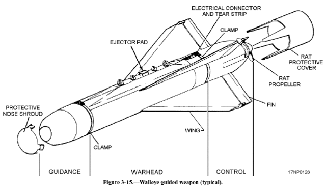 idea of remotely guided weapons