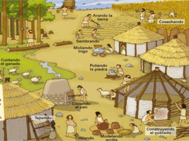 El Neolítico ( Desde 10000 a.C hasta 3000 a.C).