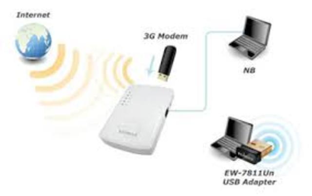 Consolidacion de la 5ta Generacion
