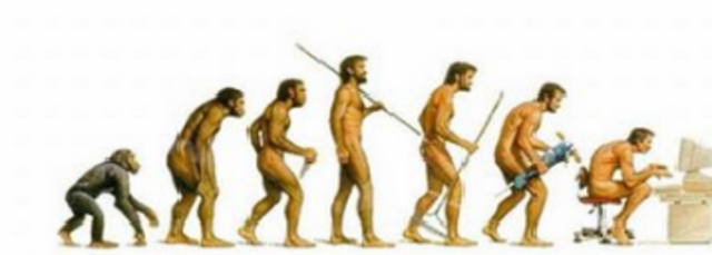 Historia y evolución de la Tecnología