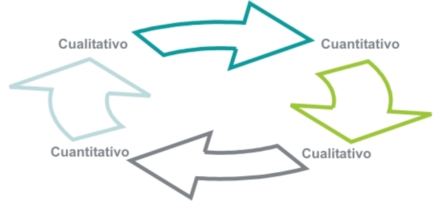PROLIFERACIÓN DE MODELOS EVALUATIVOS