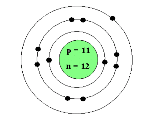 Bohr 1913 A.D.