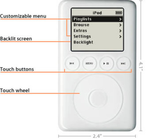 3rd generation iPod