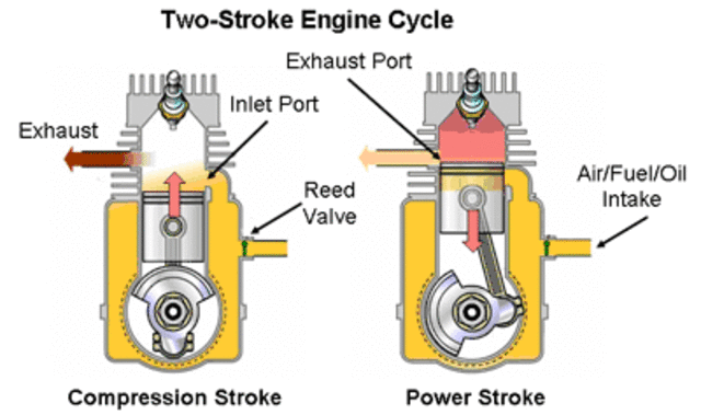 Two stroke engine