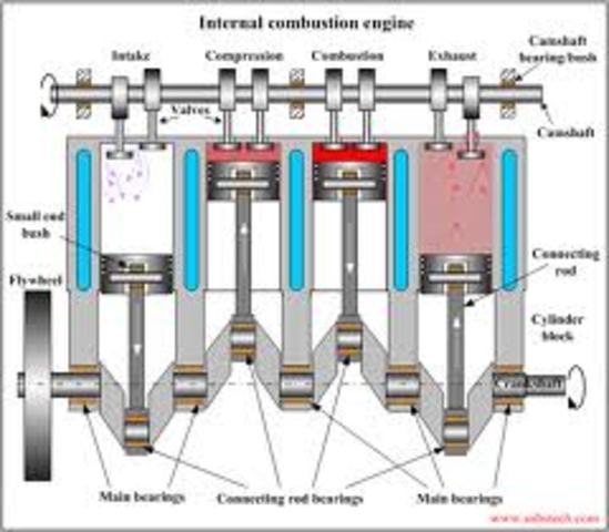 internal combustion engine
