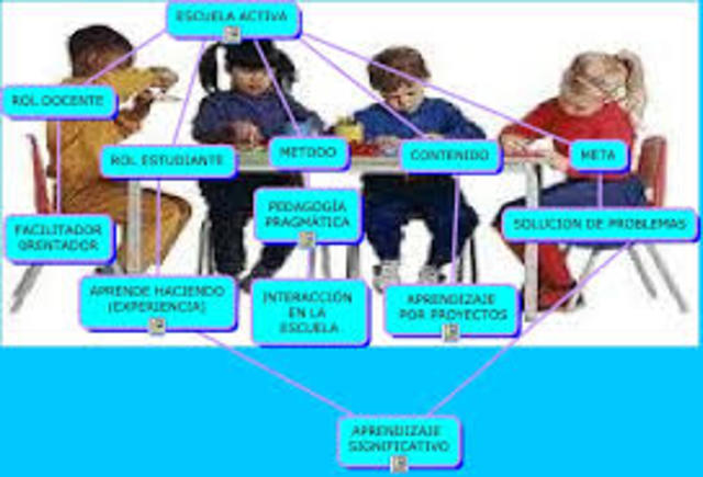 caracteristicas de la escuela activa