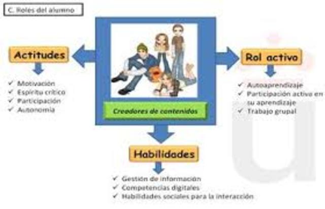 desarrollo de la pedagogia nueva