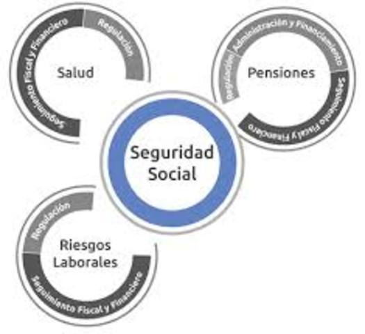 SEGURIDAD SOCIAL PARA TODOS
