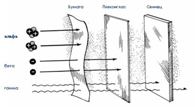 Явление радиоактивности