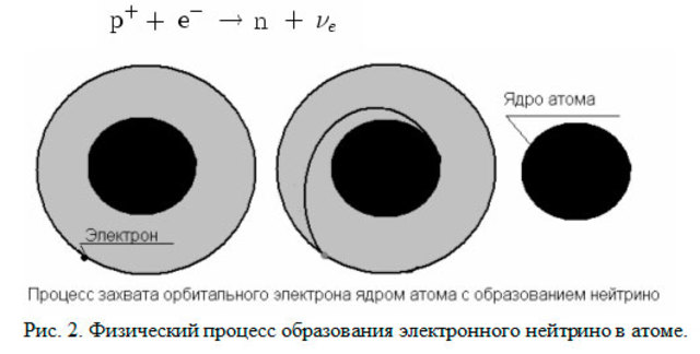 Электронный захват