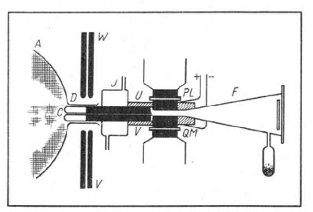 Модель Томсона