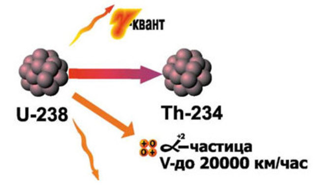 Нейтральные частицы