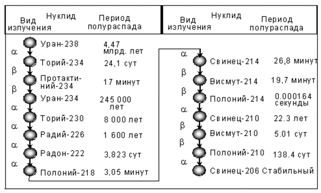 Деление ядер