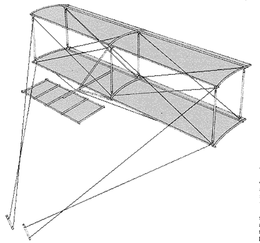 The Brothers Built a Biplane Kite