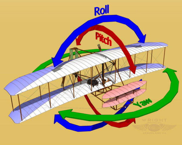 Aerodynamic Control System