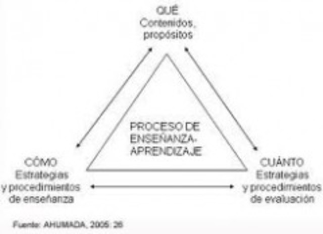 Metfessell y Michael (1967)