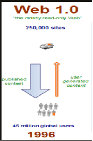 web 1.0