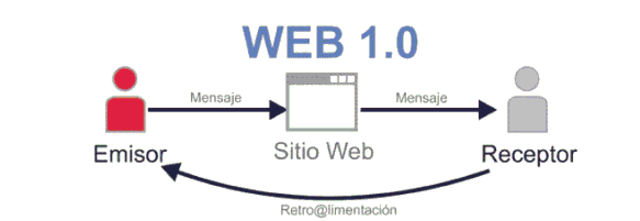 Web 1