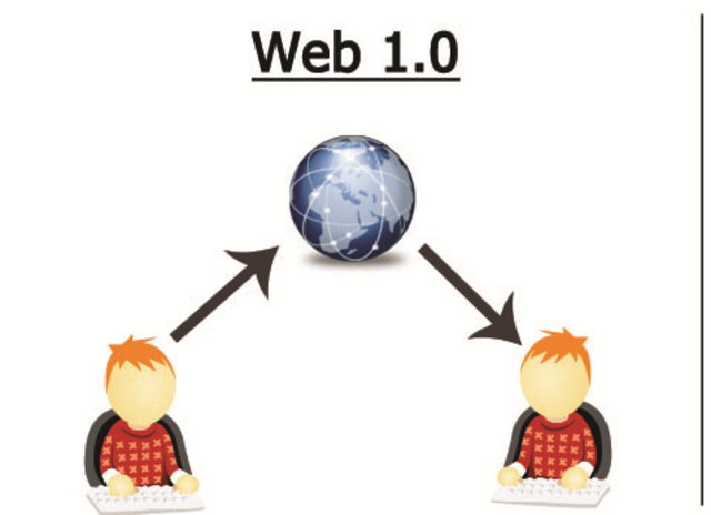 Web 1.0