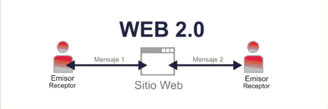 Web 2.0