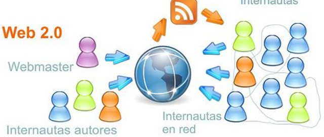 Web 2.0