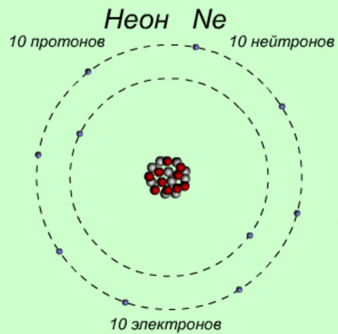 Обнаружение атомов неона двух видов