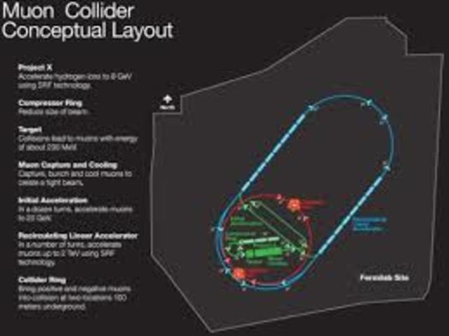 Открытие мюнов