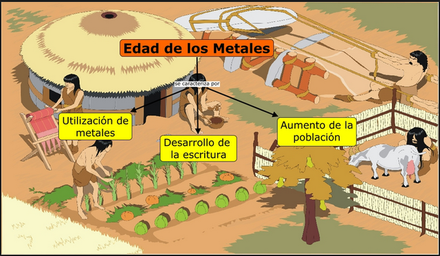 Edad de los metales