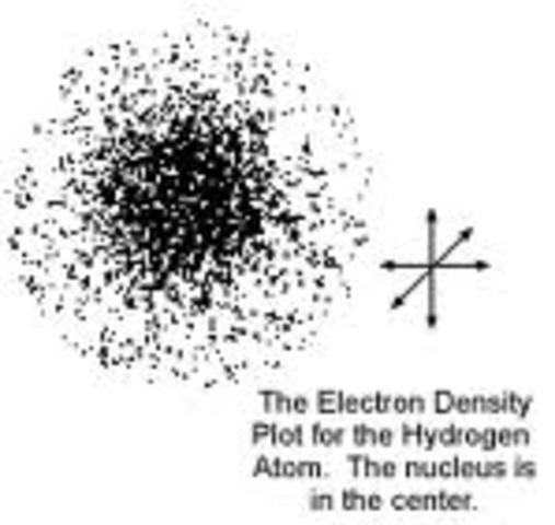 Werner Heisenberg & Edwin Schrodinger
